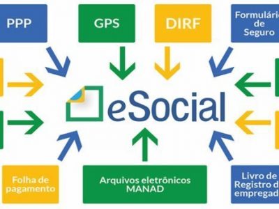 eSocial e o envio de eventos de Saúde e Segurança do Trabalho – SST.